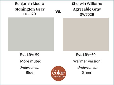 stonington gray vs agreeable.